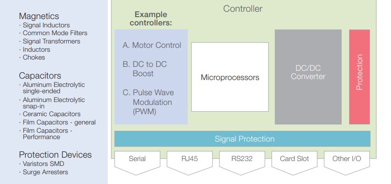 TDK Basic Control Circuit Solutions